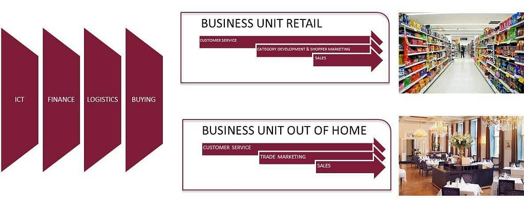 Business-Unit-Retail